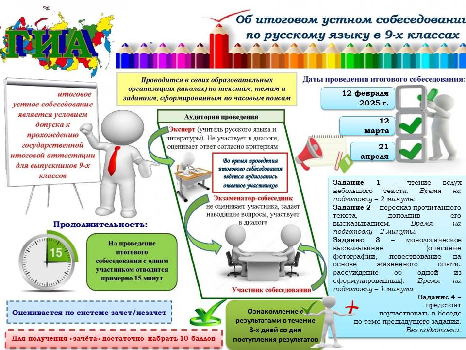 Итоговое собеседование-2025