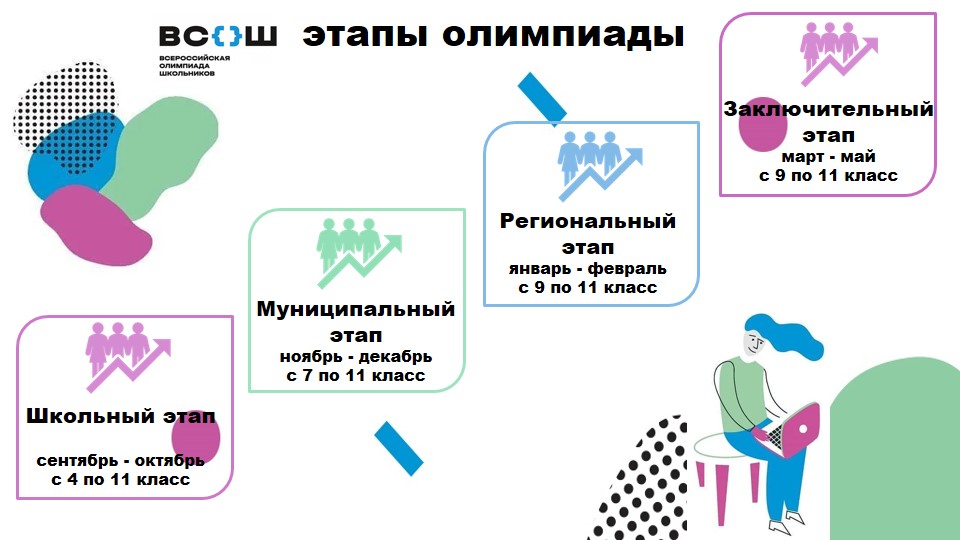 Всероссийская олимпиада школьников 2025.